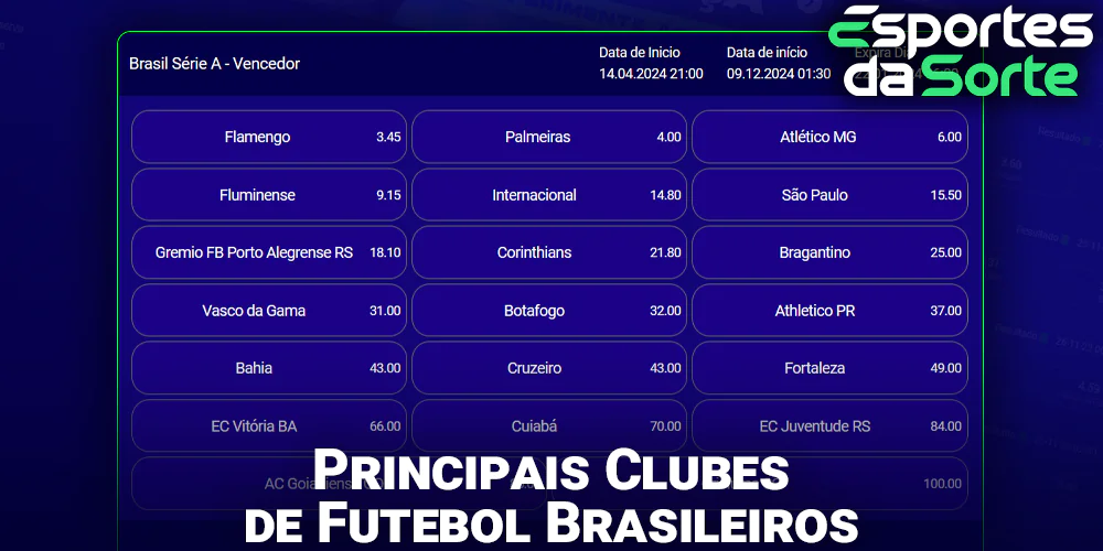Clubes de futebol brasileiros nos quais você pode apostar no Esporte Da Sorte